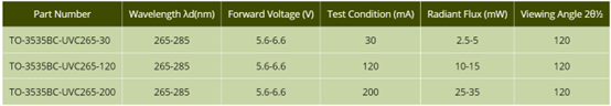 TO-3535 Spec